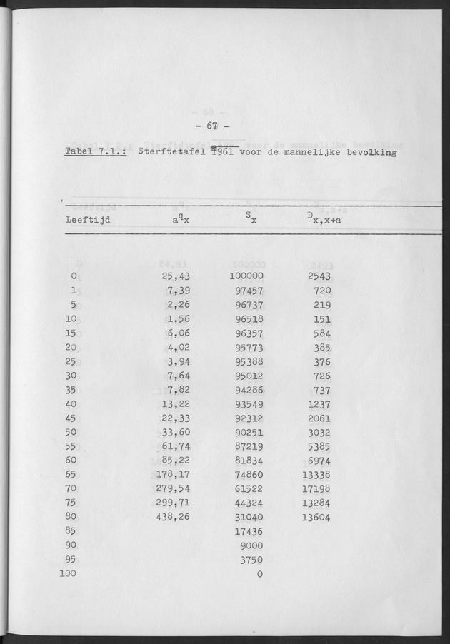 Het verloop van de sterfte op Curaҫao in de periode 1960-1970 - Page 67