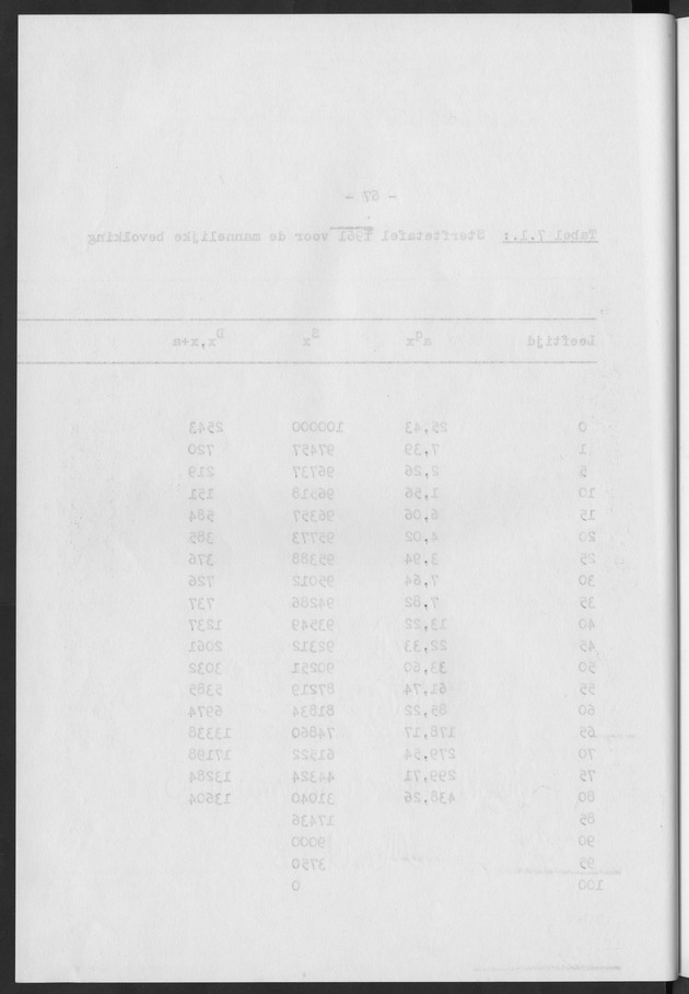 Het verloop van de sterfte op Curaҫao in de periode 1960-1970 - Blank Page