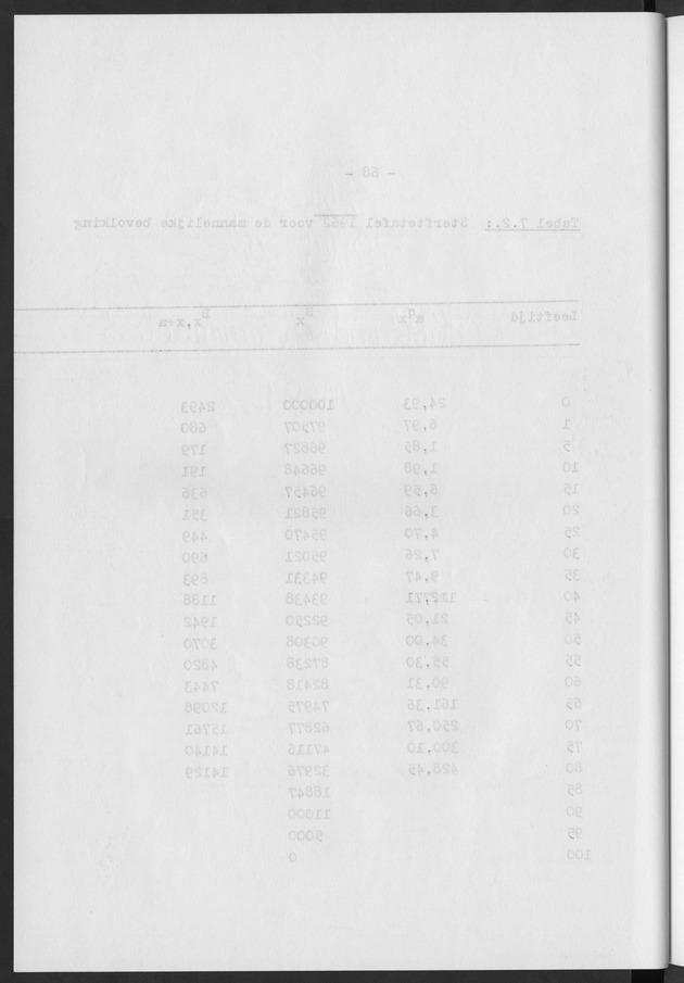 Het verloop van de sterfte op Curaҫao in de periode 1960-1970 - Blank Page