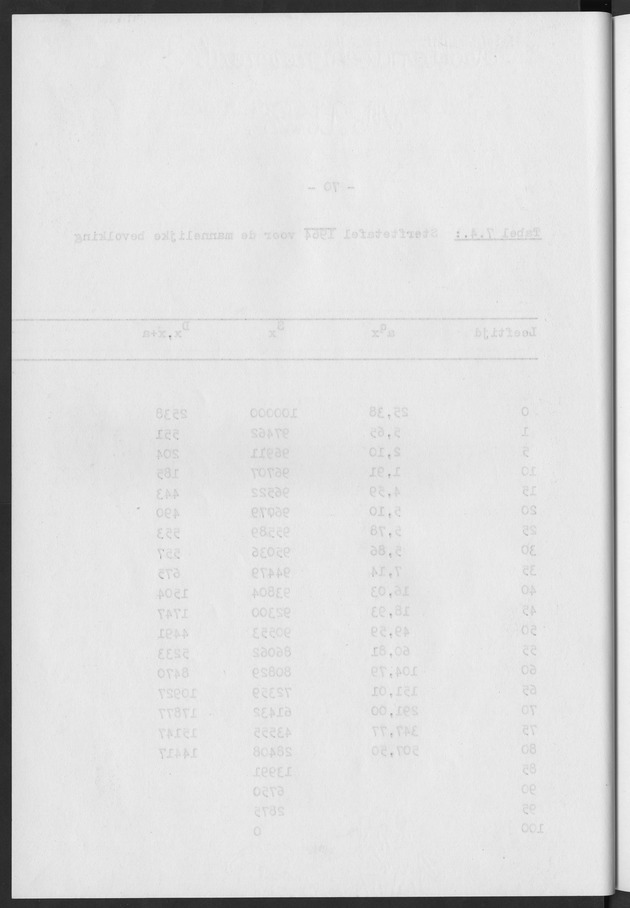 Het verloop van de sterfte op Curaҫao in de periode 1960-1970 - Blank Page