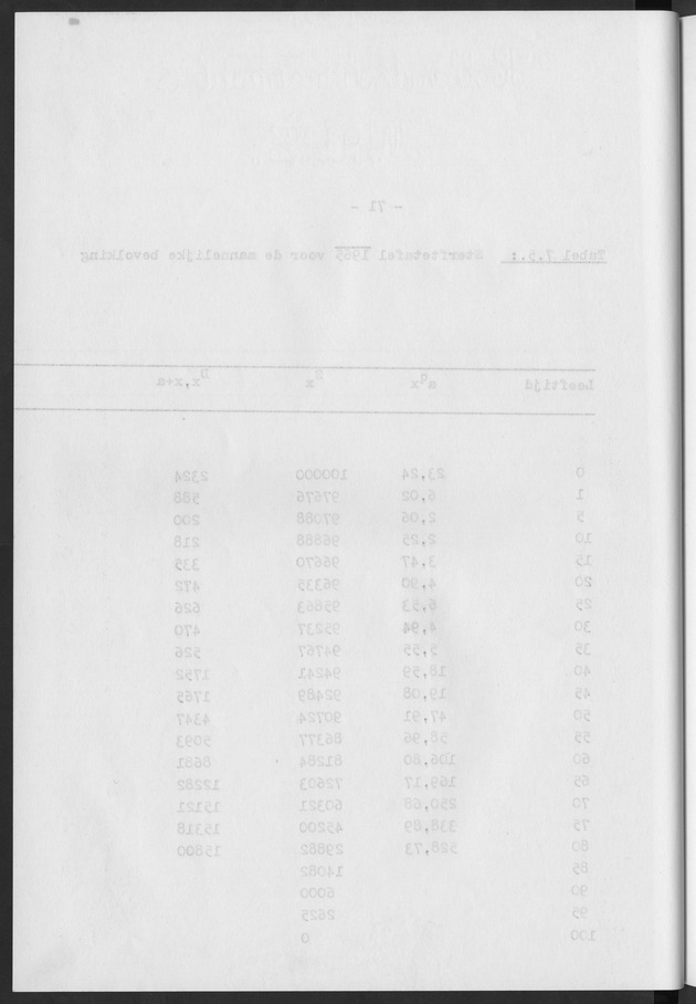 Het verloop van de sterfte op Curaҫao in de periode 1960-1970 - Blank Page