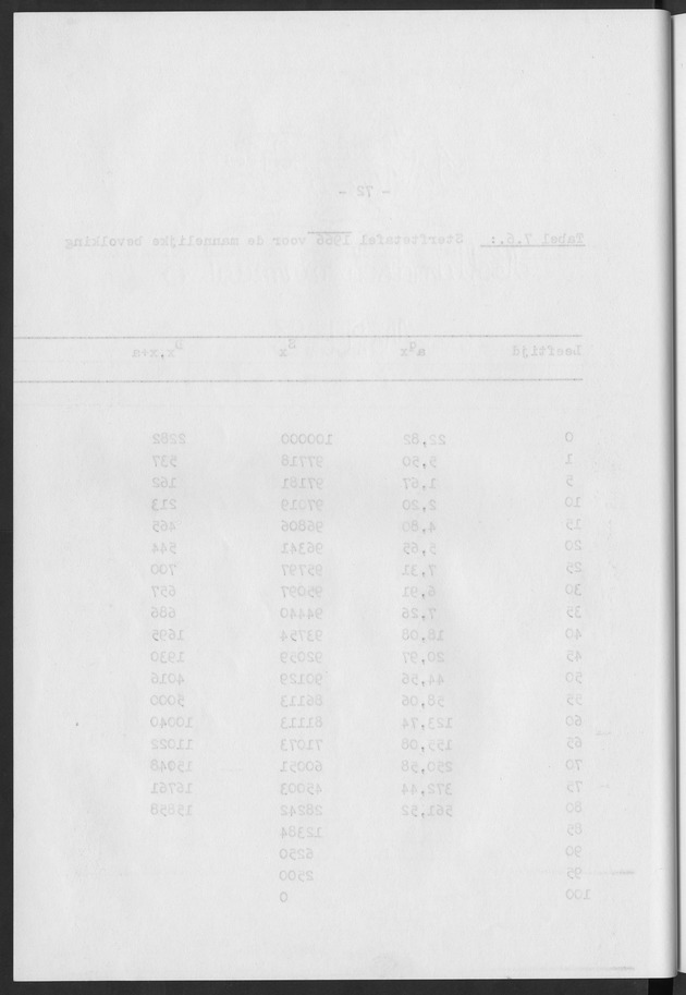 Het verloop van de sterfte op Curaҫao in de periode 1960-1970 - Blank Page