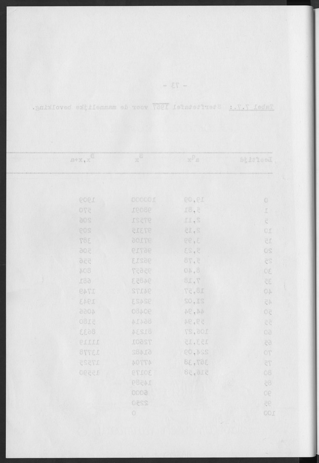 Het verloop van de sterfte op Curaҫao in de periode 1960-1970 - Blank Page