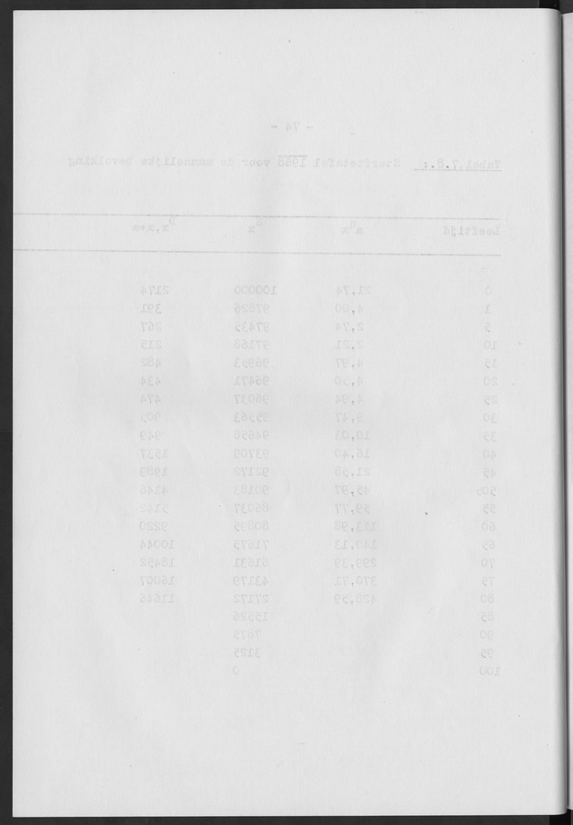 Het verloop van de sterfte op Curaҫao in de periode 1960-1970 - Blank Page