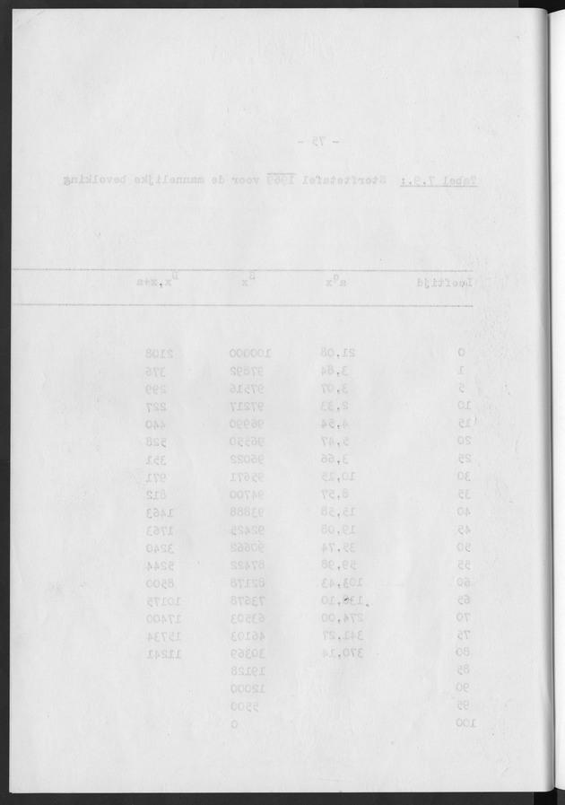 Het verloop van de sterfte op Curaҫao in de periode 1960-1970 - Blank Page