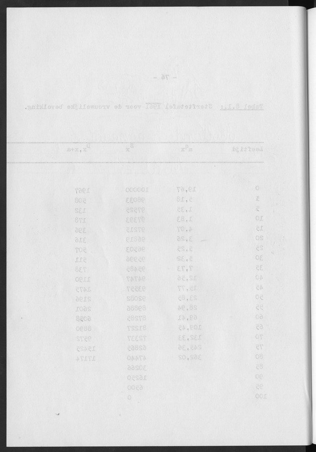 Het verloop van de sterfte op Curaҫao in de periode 1960-1970 - Blank Page
