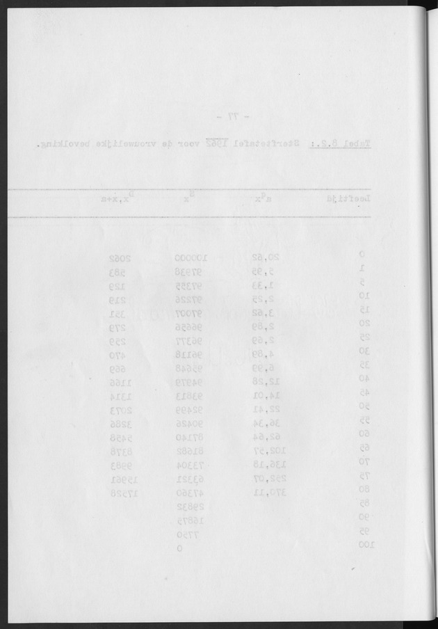 Het verloop van de sterfte op Curaҫao in de periode 1960-1970 - Blank Page