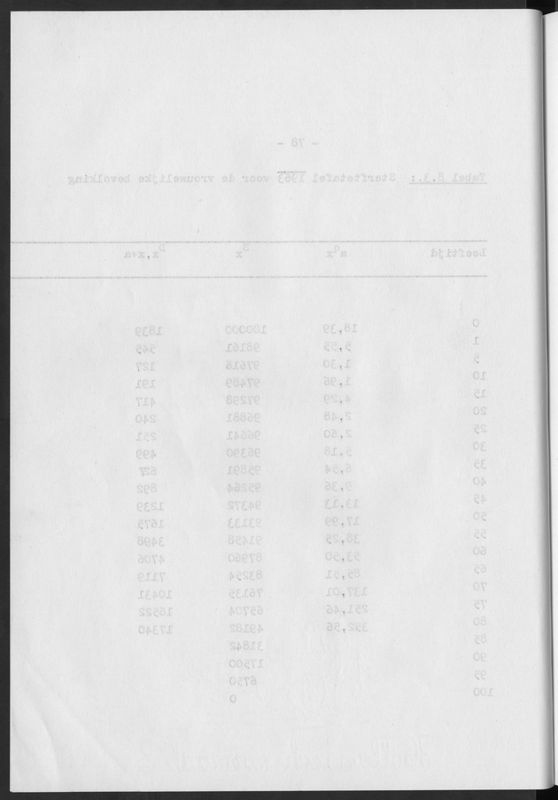Het verloop van de sterfte op Curaҫao in de periode 1960-1970 - Blank Page