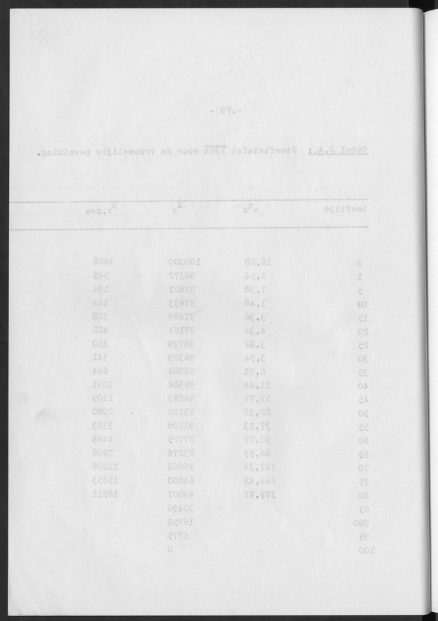 Het verloop van de sterfte op Curaҫao in de periode 1960-1970 - Blank Page