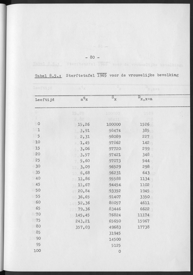 Het verloop van de sterfte op Curaҫao in de periode 1960-1970 - Page 80