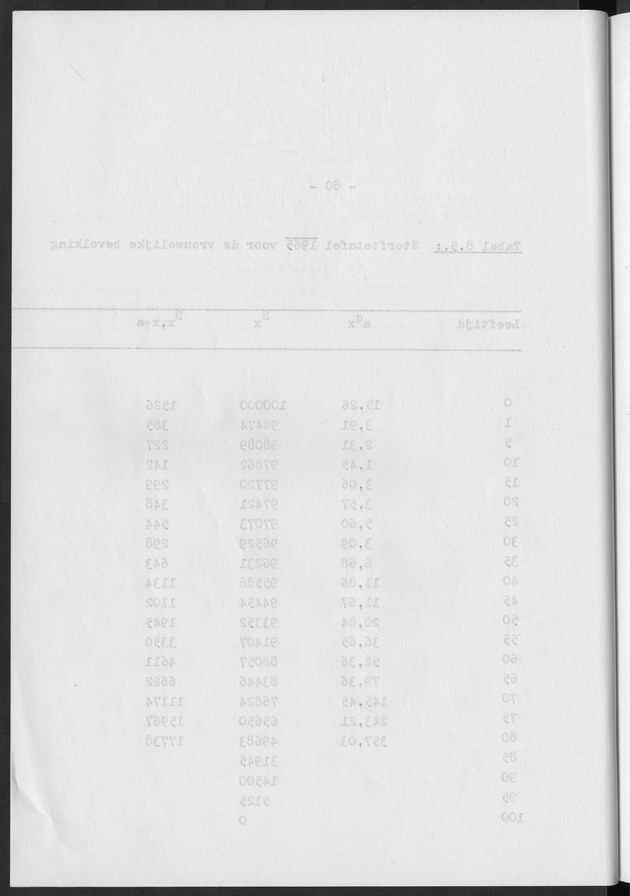 Het verloop van de sterfte op Curaҫao in de periode 1960-1970 - Blank Page