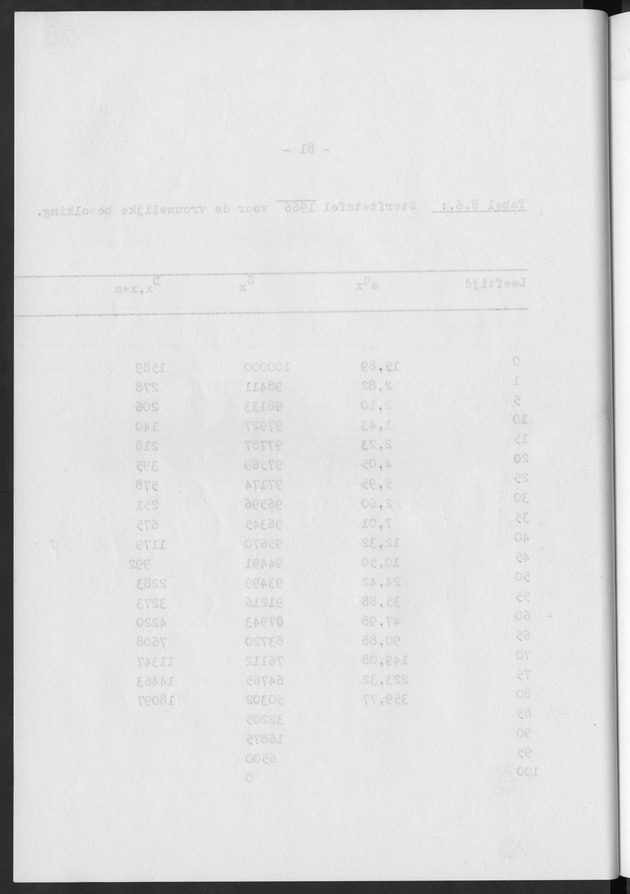 Het verloop van de sterfte op Curaҫao in de periode 1960-1970 - Blank Page