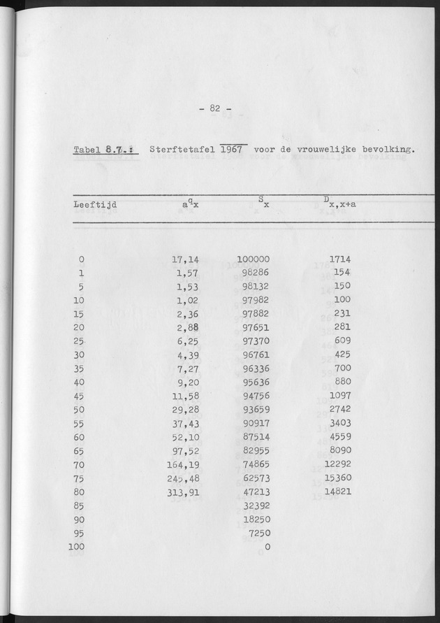 Het verloop van de sterfte op Curaҫao in de periode 1960-1970 - Page 82