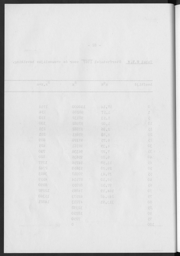 Het verloop van de sterfte op Curaҫao in de periode 1960-1970 - Blank Page