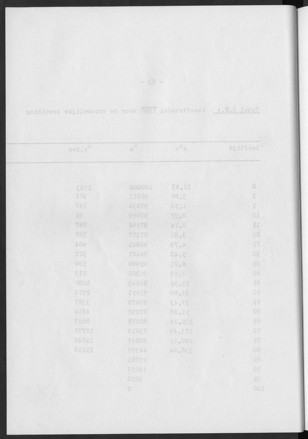 Het verloop van de sterfte op Curaҫao in de periode 1960-1970 - Blank Page