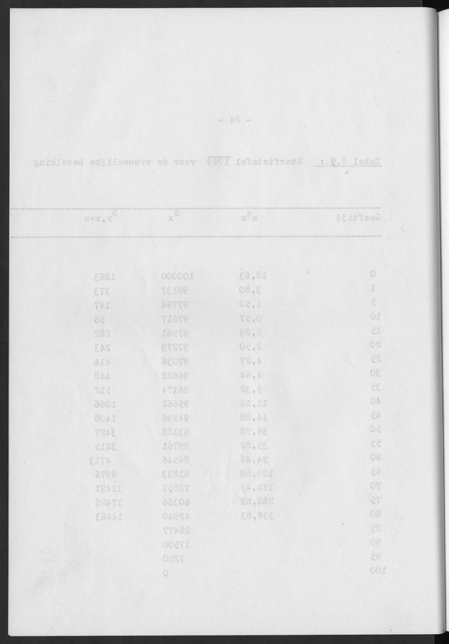 Het verloop van de sterfte op Curaҫao in de periode 1960-1970 - Blank Page