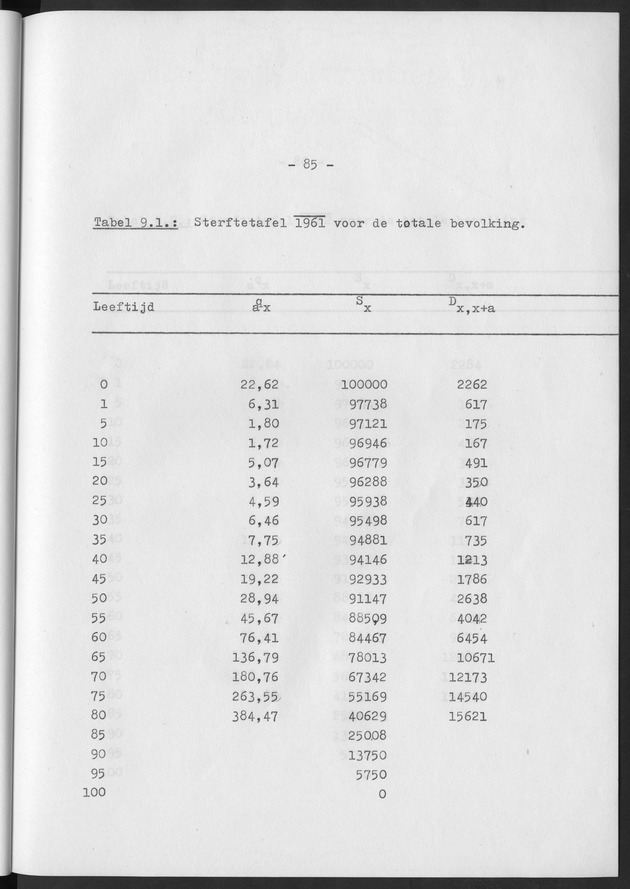 Het verloop van de sterfte op Curaҫao in de periode 1960-1970 - Page 85