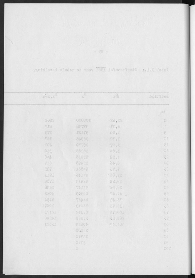 Het verloop van de sterfte op Curaҫao in de periode 1960-1970 - Blank Page