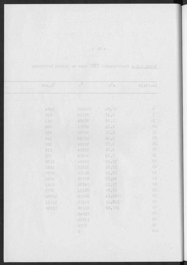 Het verloop van de sterfte op Curaҫao in de periode 1960-1970 - Blank Page