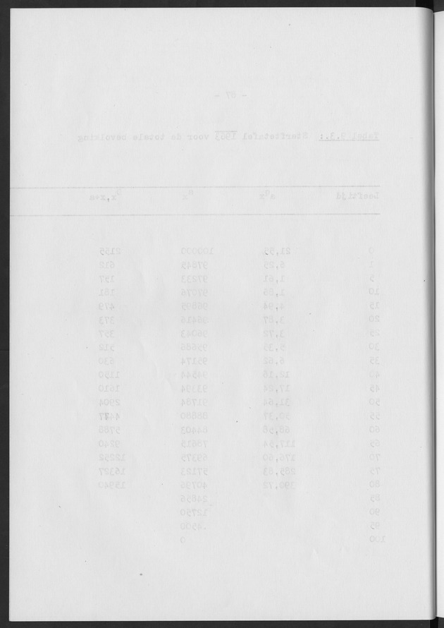 Het verloop van de sterfte op Curaҫao in de periode 1960-1970 - Blank Page