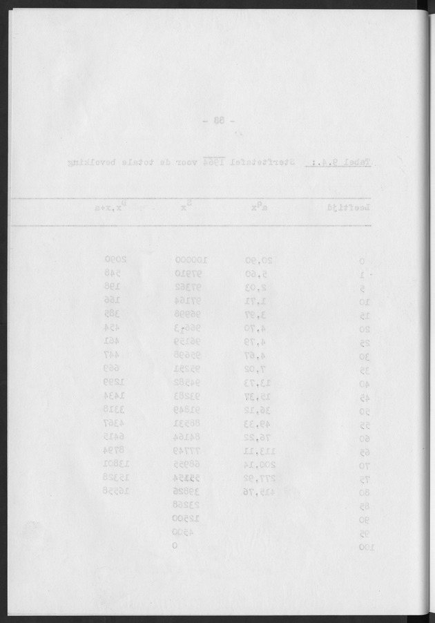 Het verloop van de sterfte op Curaҫao in de periode 1960-1970 - Blank Page