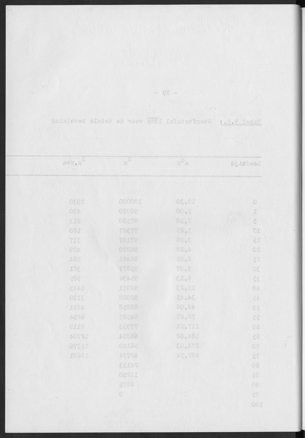 Het verloop van de sterfte op Curaҫao in de periode 1960-1970 - Blank Page