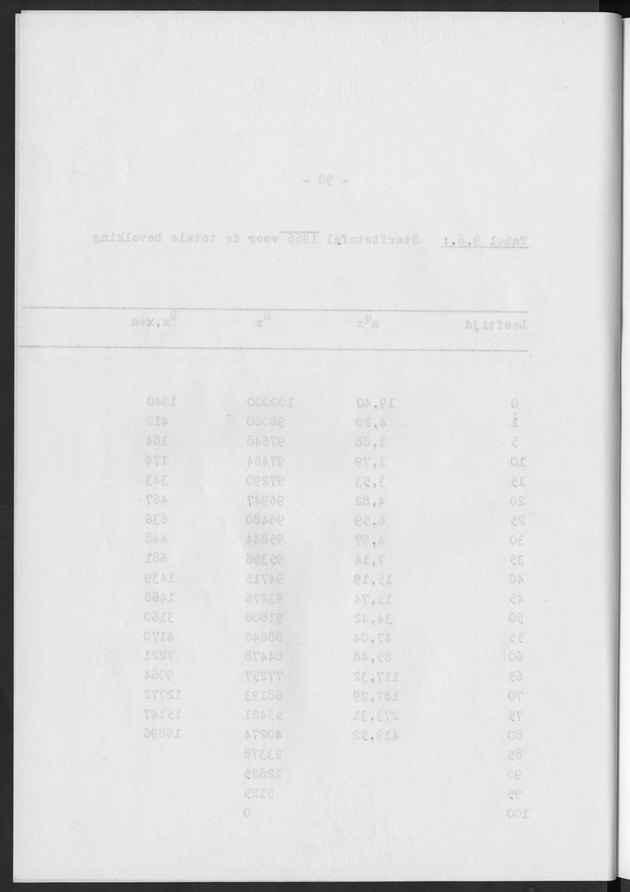 Het verloop van de sterfte op Curaҫao in de periode 1960-1970 - Blank Page