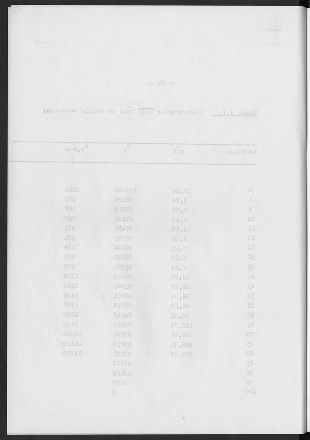 Het verloop van de sterfte op Curaҫao in de periode 1960-1970 - Blank Page