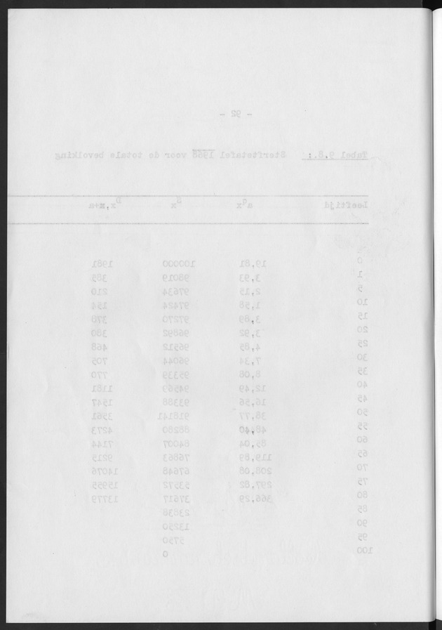 Het verloop van de sterfte op Curaҫao in de periode 1960-1970 - Blank Page