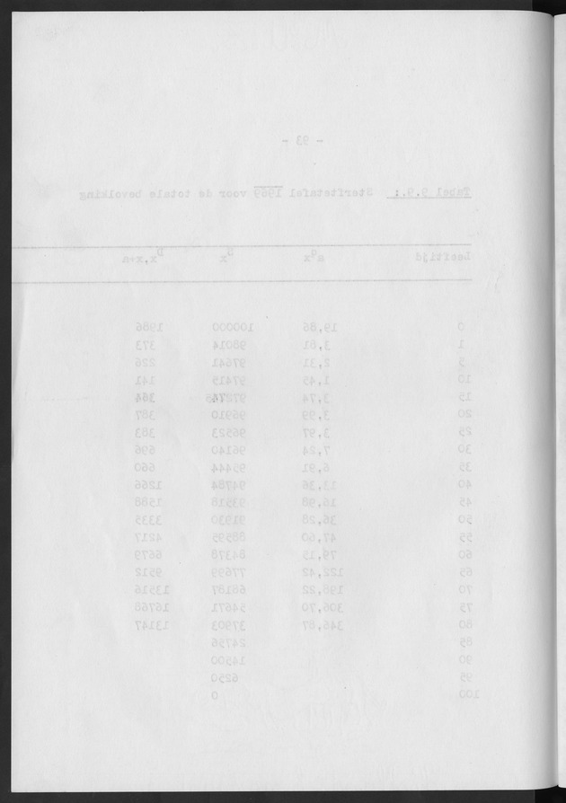 Het verloop van de sterfte op Curaҫao in de periode 1960-1970 - Blank Page