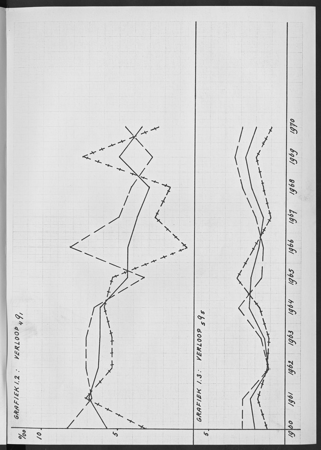 Het verloop van de sterfte op Curaҫao in de periode 1960-1970 - Page 96