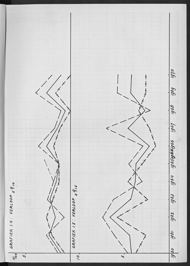 Het verloop van de sterfte op Curaҫao in de periode 1960-1970 - Page 97