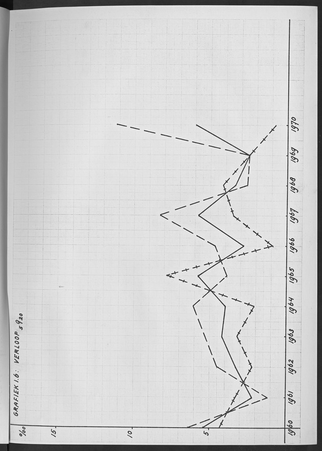 Het verloop van de sterfte op Curaҫao in de periode 1960-1970 - Page 98