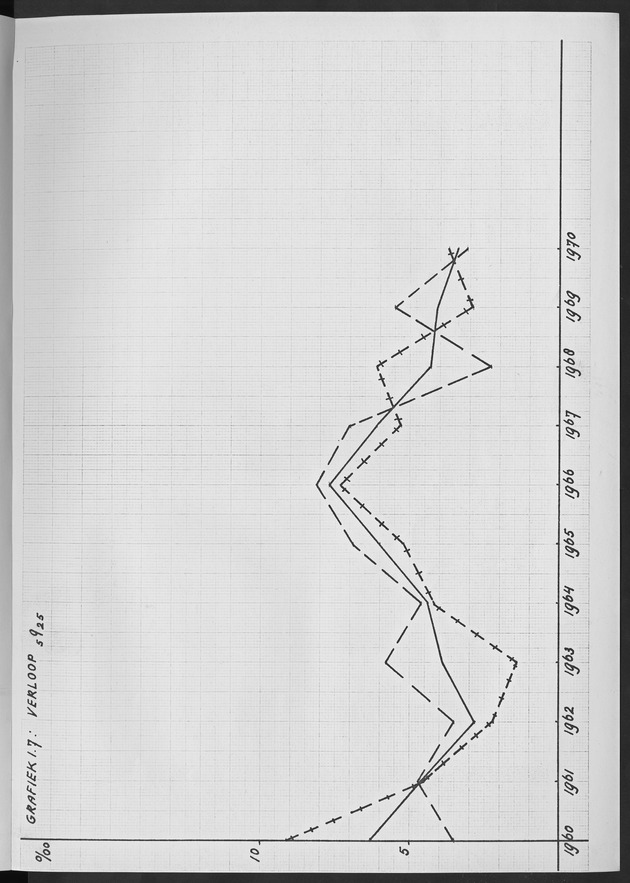 Het verloop van de sterfte op Curaҫao in de periode 1960-1970 - Page 99