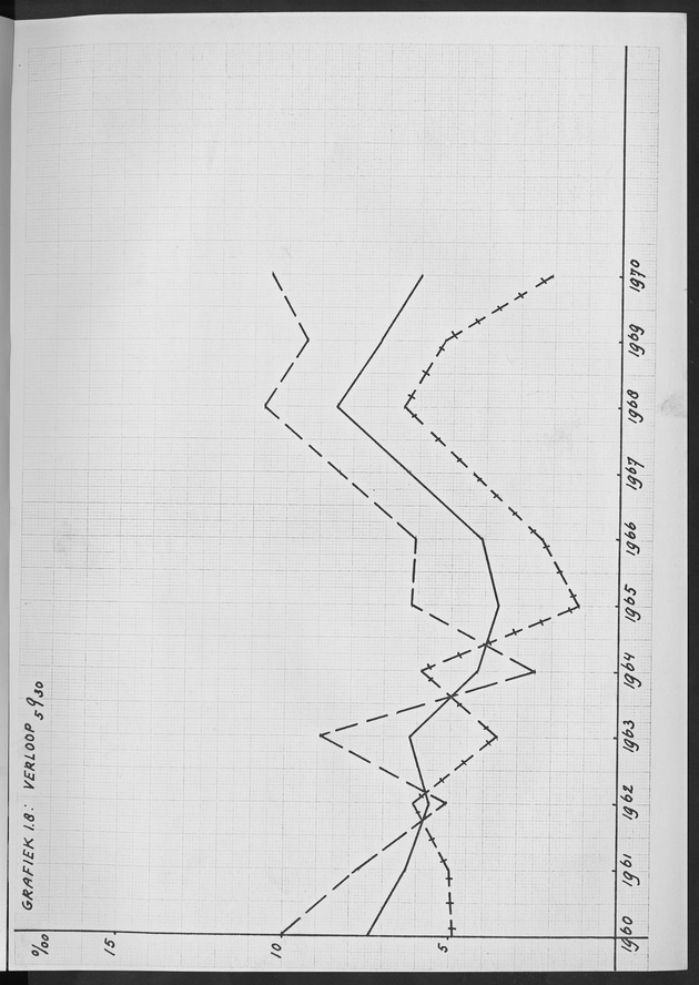 Het verloop van de sterfte op Curaҫao in de periode 1960-1970 - Page 100