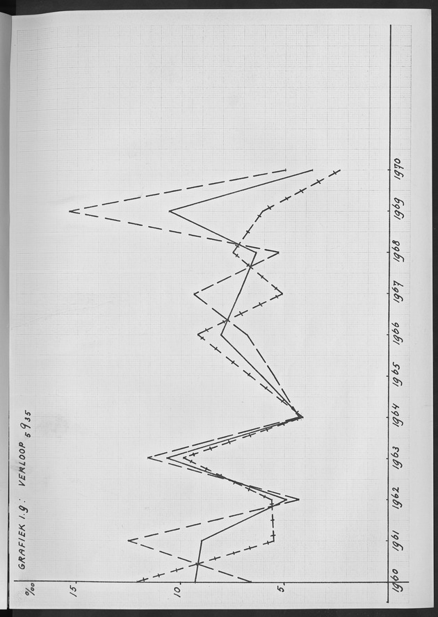 Het verloop van de sterfte op Curaҫao in de periode 1960-1970 - Page 101