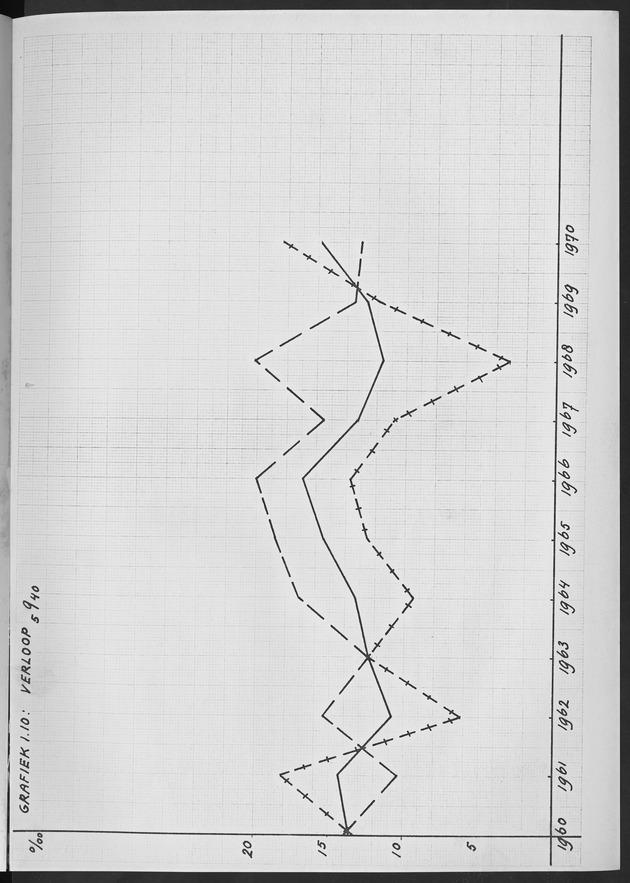 Het verloop van de sterfte op Curaҫao in de periode 1960-1970 - Page 102