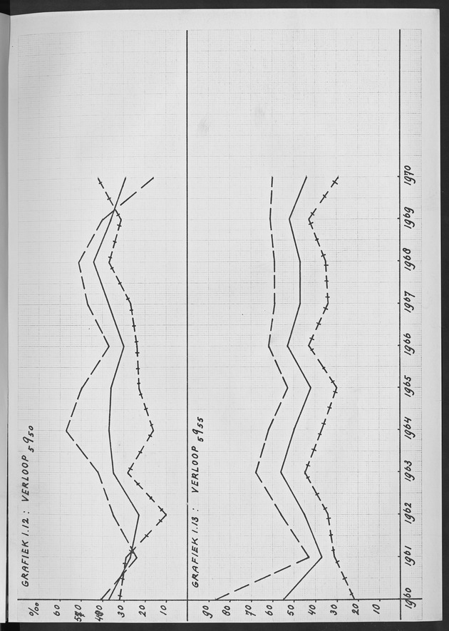 Het verloop van de sterfte op Curaҫao in de periode 1960-1970 - Page 104