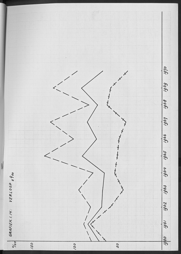 Het verloop van de sterfte op Curaҫao in de periode 1960-1970 - Page 105