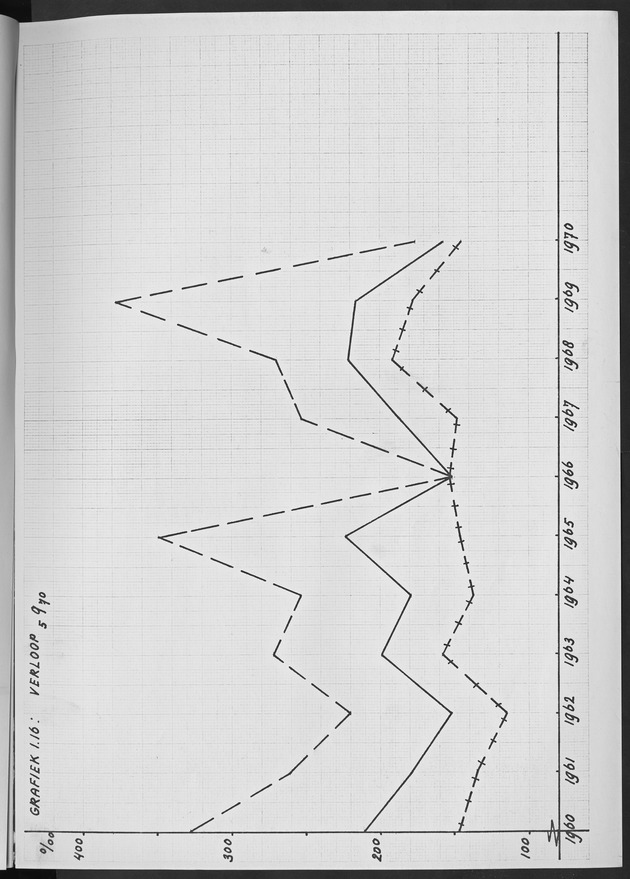Het verloop van de sterfte op Curaҫao in de periode 1960-1970 - Page 107