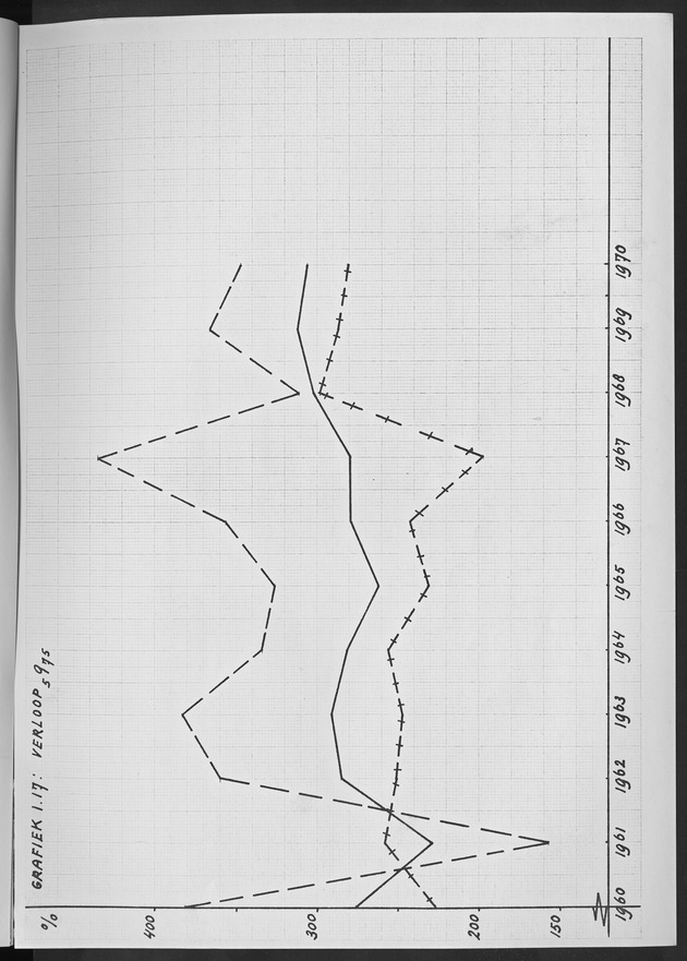 Het verloop van de sterfte op Curaҫao in de periode 1960-1970 - Page 108