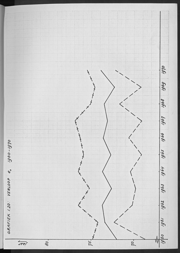Het verloop van de sterfte op Curaҫao in de periode 1960-1970 - Page 111