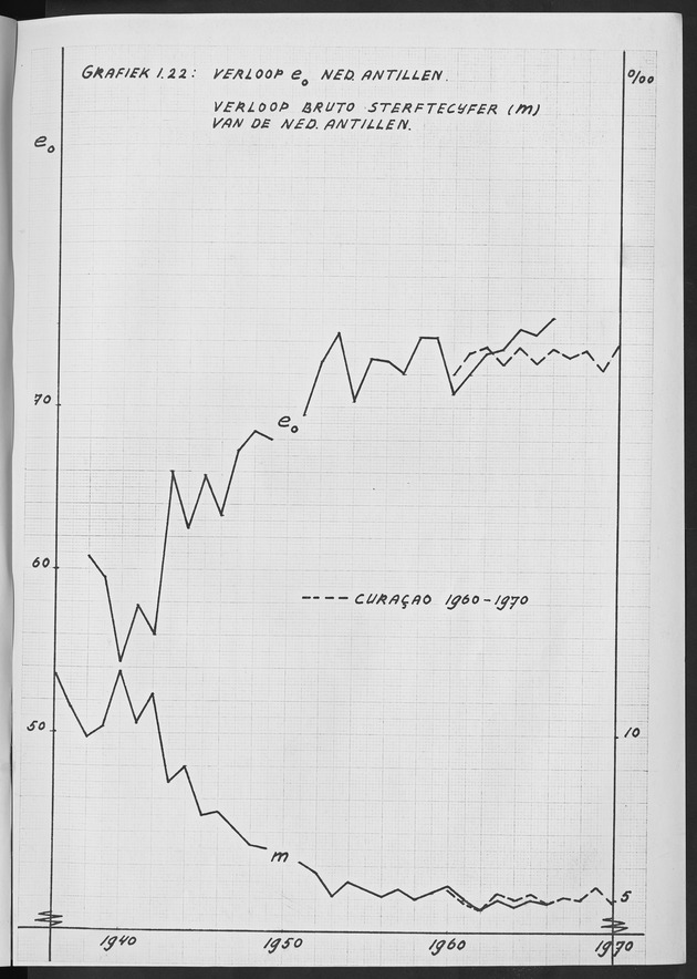 Het verloop van de sterfte op Curaҫao in de periode 1960-1970 - Page 113