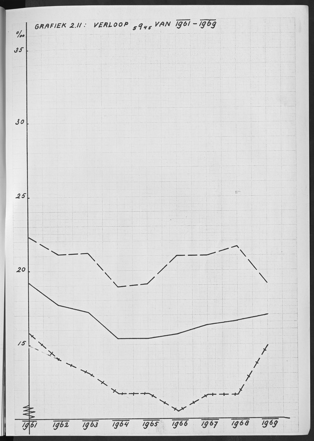 Het verloop van de sterfte op Curaҫao in de periode 1960-1970 - Page 120