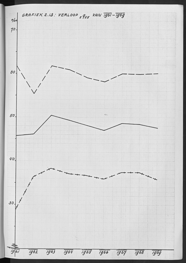 Het verloop van de sterfte op Curaҫao in de periode 1960-1970 - Page 122