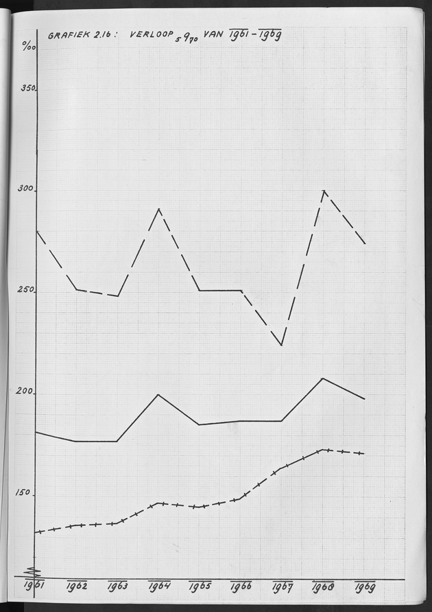 Het verloop van de sterfte op Curaҫao in de periode 1960-1970 - Page 124