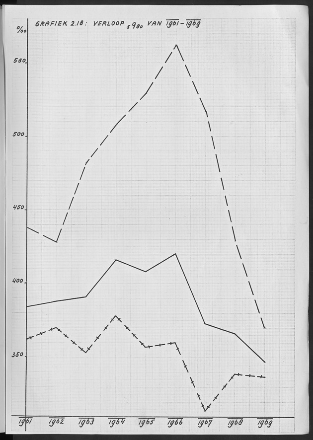 Het verloop van de sterfte op Curaҫao in de periode 1960-1970 - Page 126