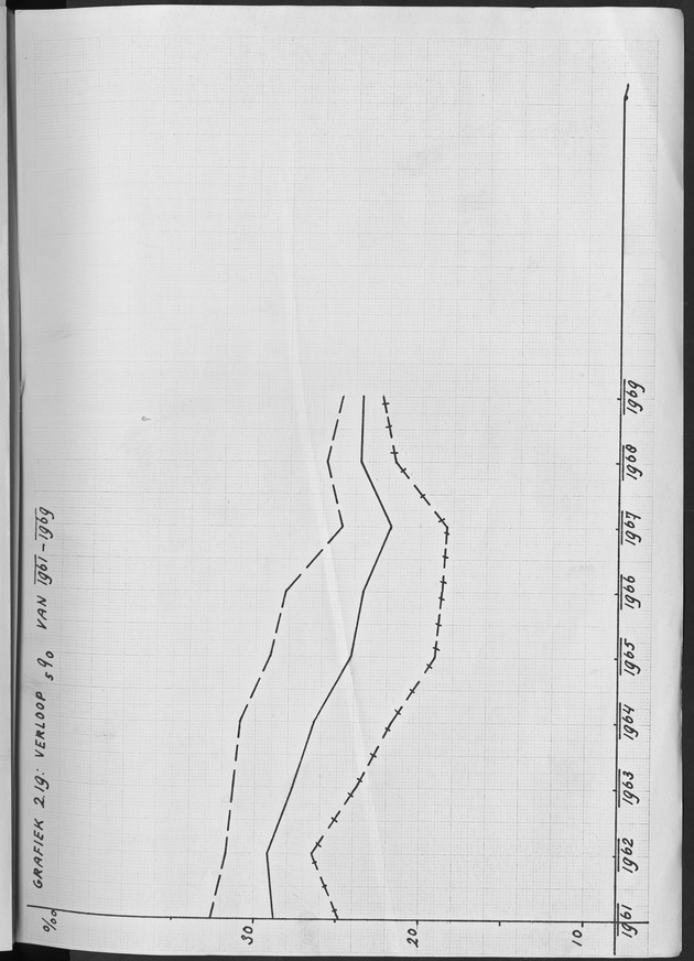 Het verloop van de sterfte op Curaҫao in de periode 1960-1970 - Page 127