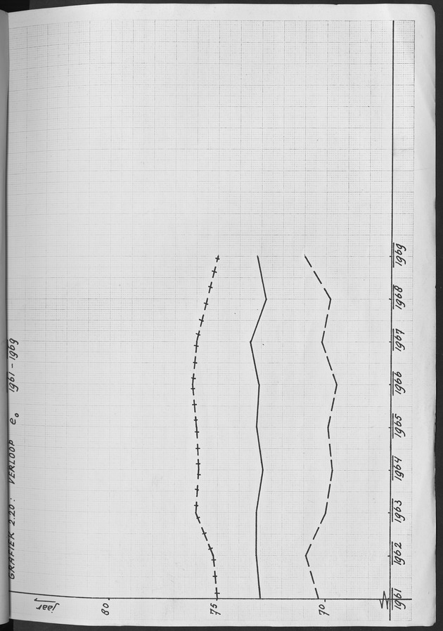 Het verloop van de sterfte op Curaҫao in de periode 1960-1970 - Page 128