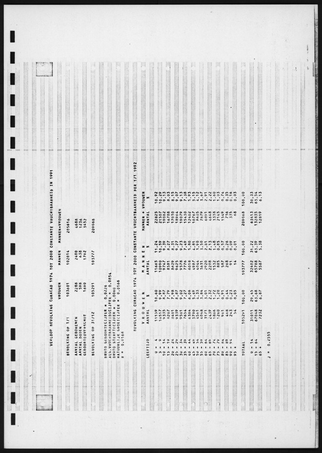 Alternatieve Berekeningen omtrent de toekomstige bevolkingsgroei van Aruba en Curacao in de periode 1974-2000 - Page 22